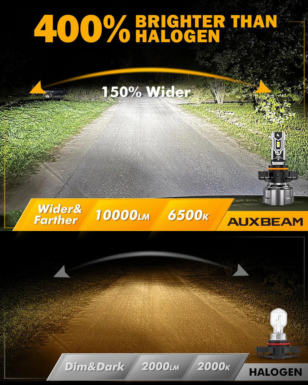 🆕5202 5201 PS24W H16EU LED Fog Light/DRL Bulbs 50W 10000LM 6500K Cool White Q5 Series | 2 Bulbs - Image 3