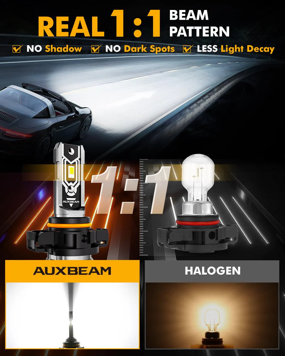 🆕5202 5201 PS24W H16EU LED Fog Light/DRL Bulbs 50W 10000LM 6500K Cool White Q5 Series | 2 Bulbs - Image 4