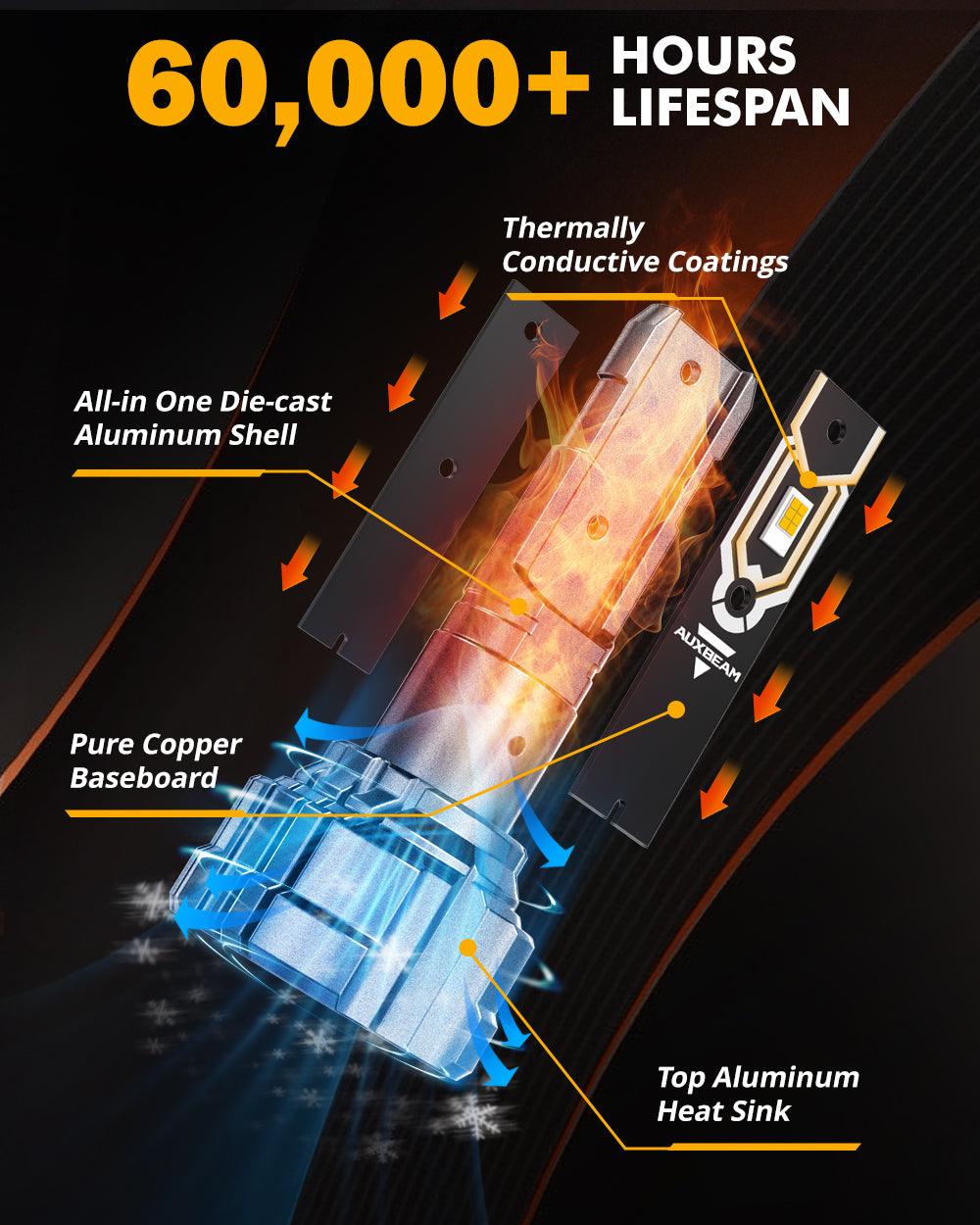 🆕5202 5201 PS24W H16EU LED Fog Light/DRL Bulbs 50W 10000LM 6500K Cool White Q5 Series | 2 Bulbs - Image 5