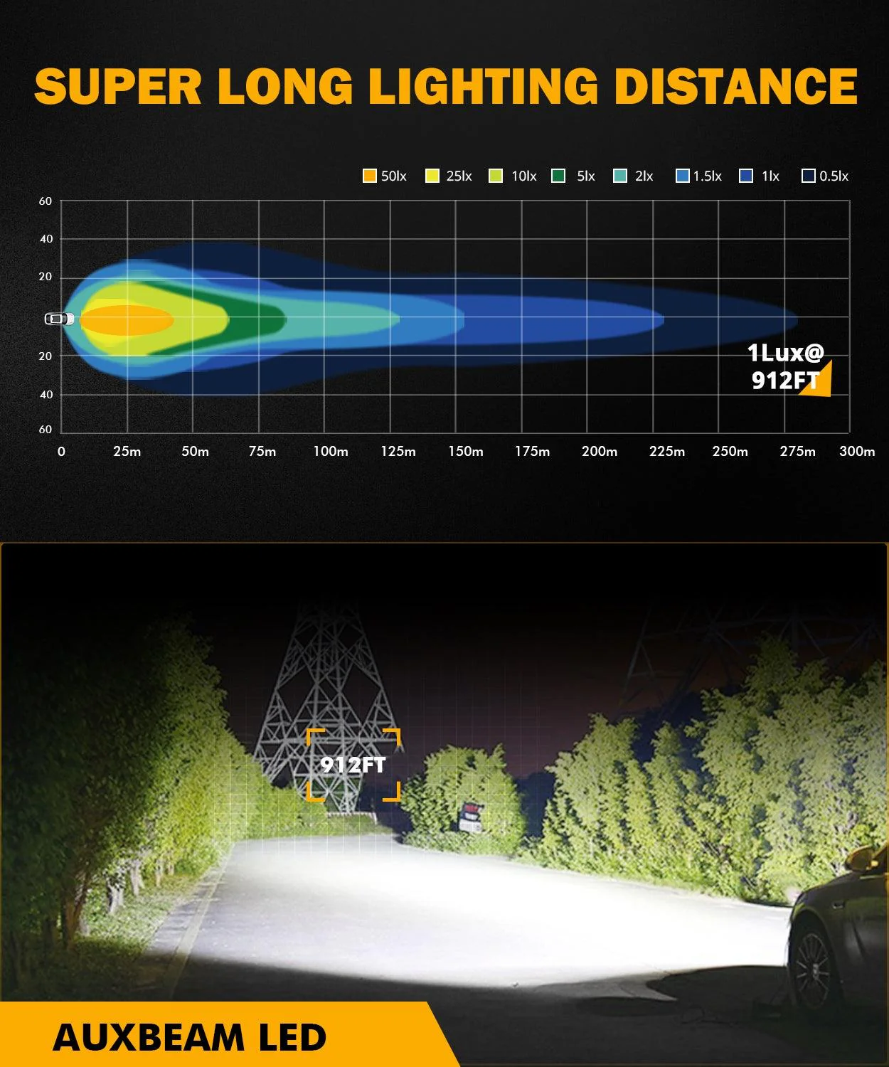 2 Inch 40W 4000LM LED Pod White Spot Offroad Light - Image 3