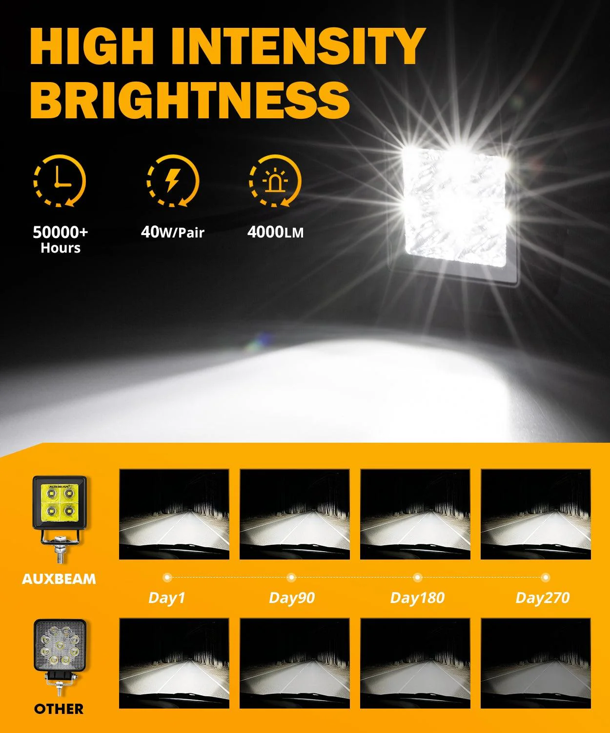 2 Inch 40W 4000LM LED Pod White Spot Offroad Light - Image 4