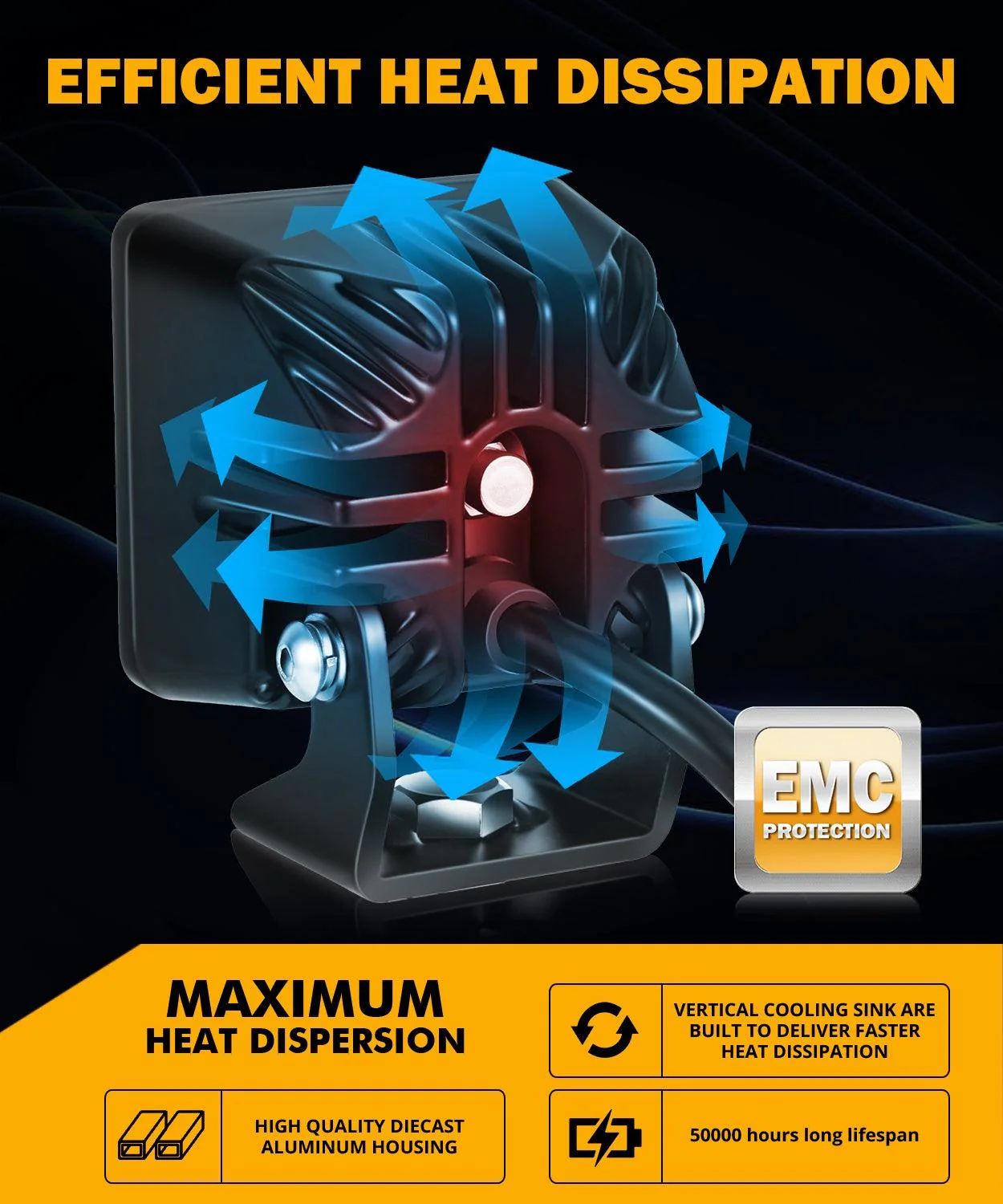 2 Inch 40W 4000LM LED Pod White Spot Offroad Light - Image 5