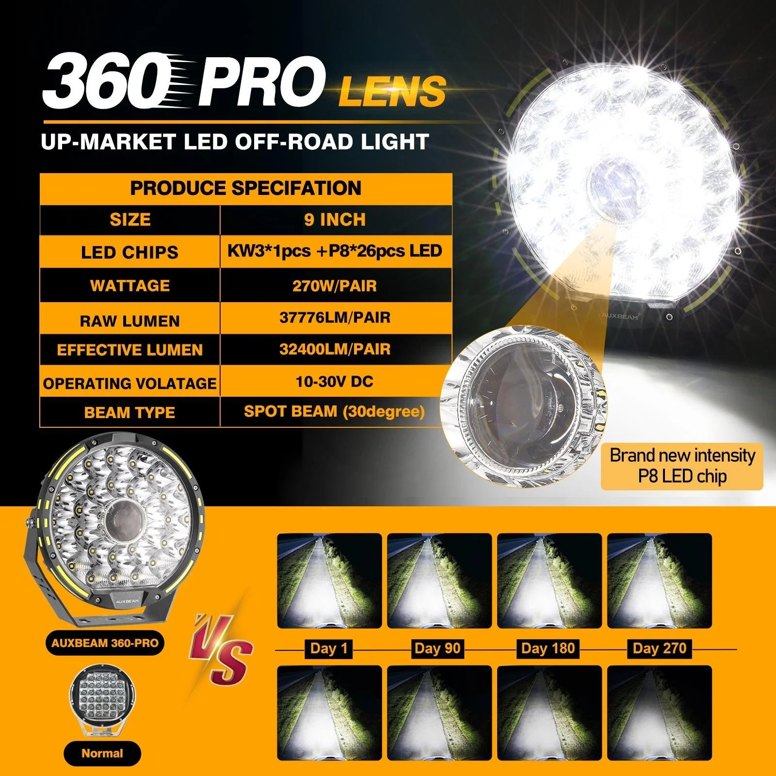 360 PRO Series 7 INCH/9 INCH 360-PRO Series Offroad LED Driving Lights+Amber/Black Covers(Optional) - Image 10