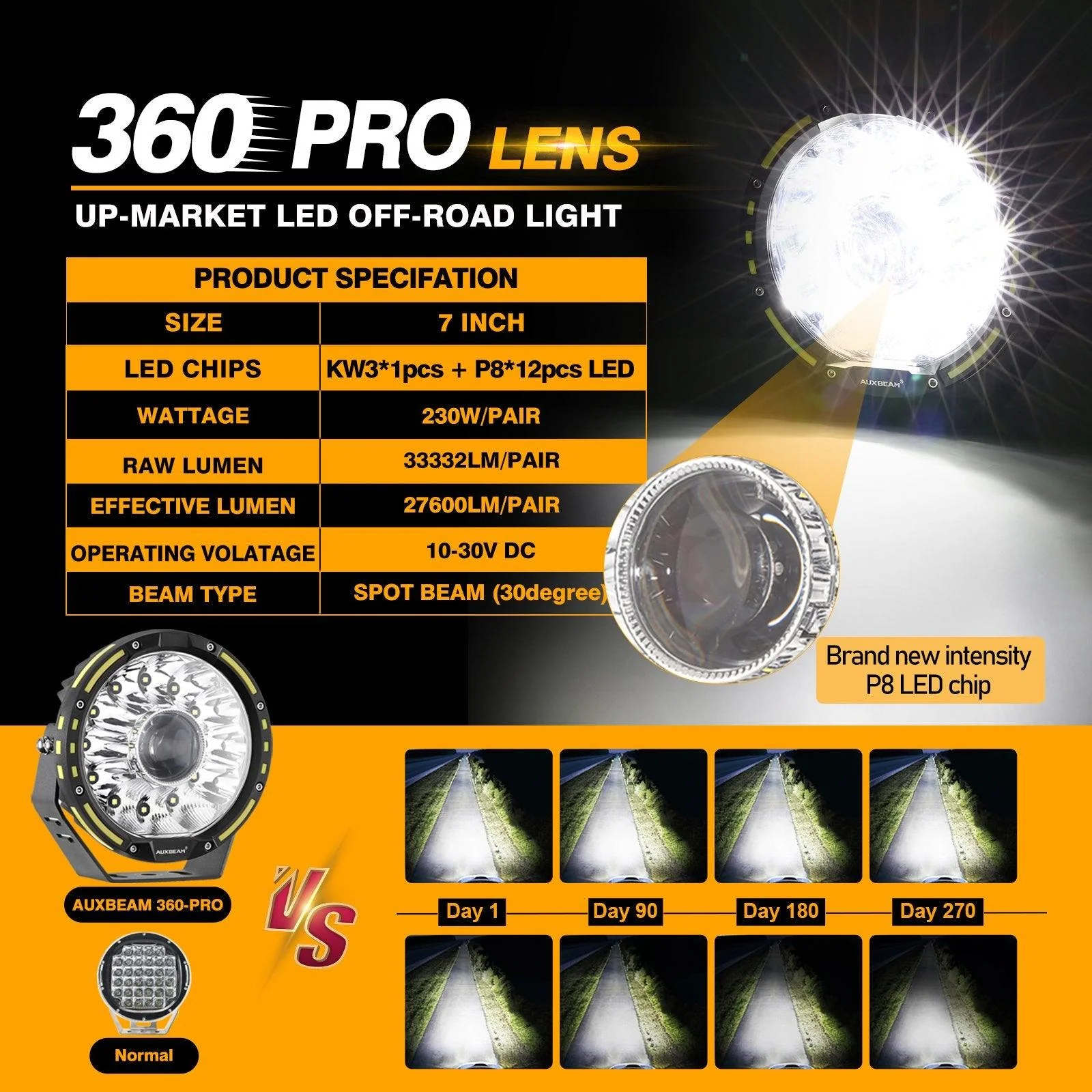 360 PRO Series 7 INCH/9 INCH 360-PRO Series Offroad LED Driving Lights+Amber/Black Covers(Optional) - Image 9
