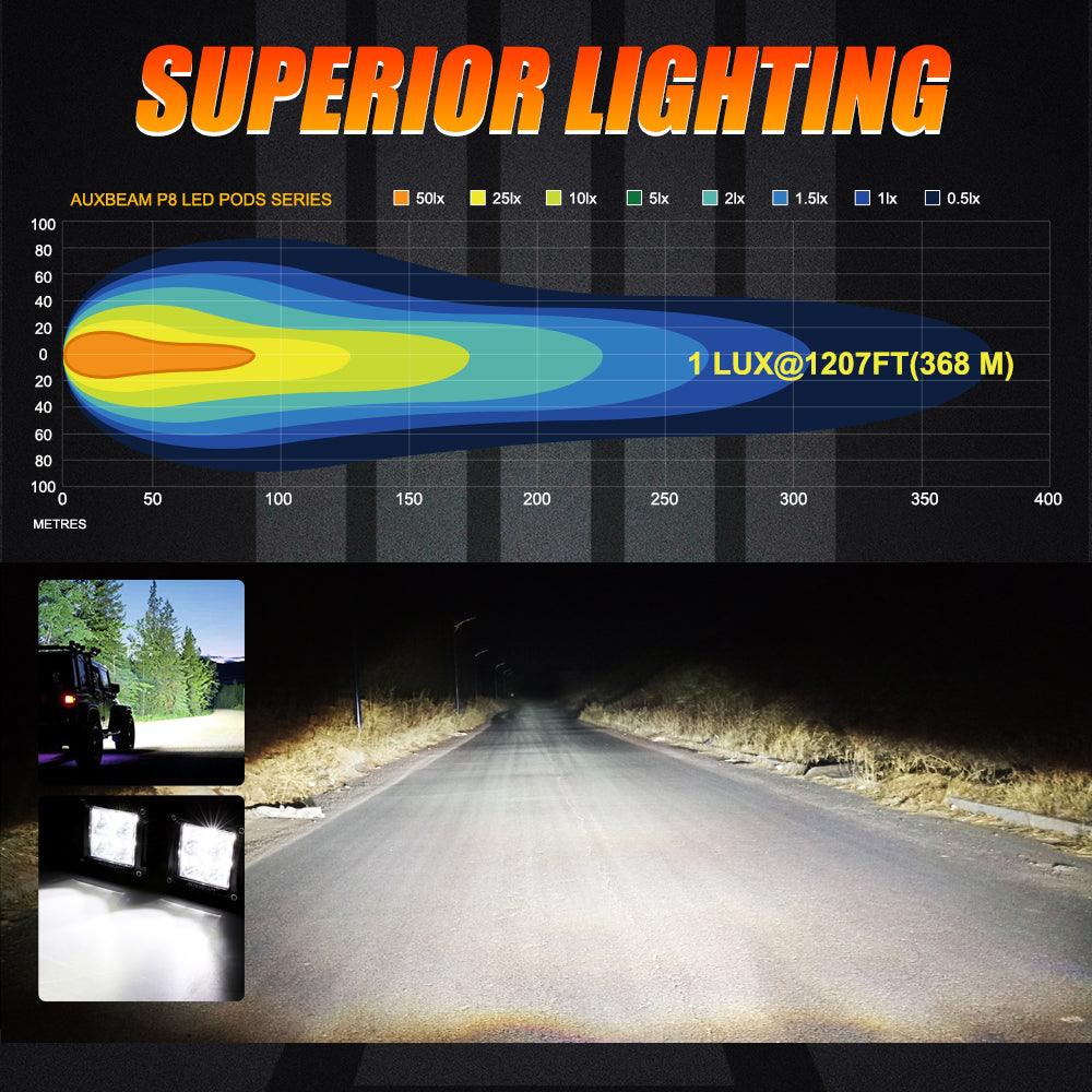 3 Inch 40W LED Pods Light Spot/Flood Multicolor frame with wiring harness for SUV ATV UTV Trucks Pickup Boat - Image 6