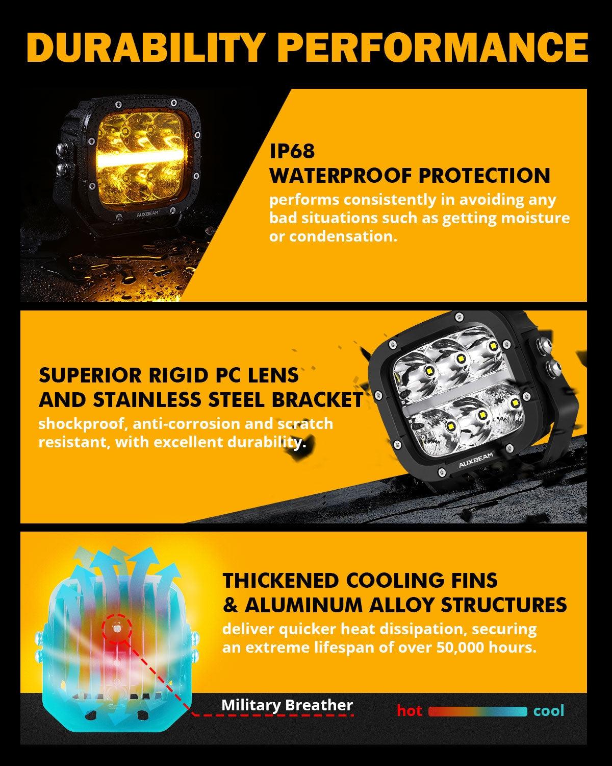 XP-ULTRA Series 5 Inch 132W 15600LM White/Amber LED Pods Driving Light with Amber DRL - Image 12