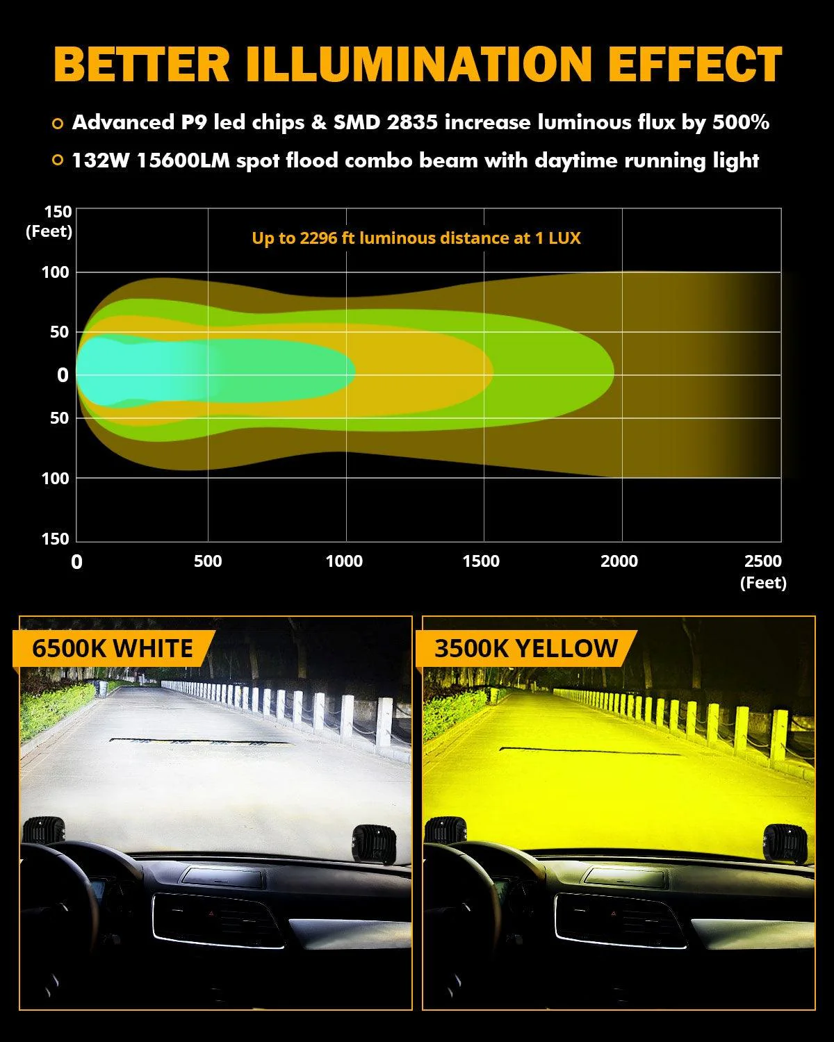 XP-ULTRA Series 5 Inch 132W 15600LM White/Amber LED Pods Driving Light with Amber DRL - Image 7