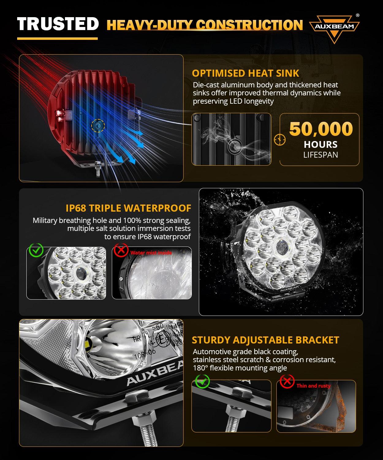 360-Ultra Series 8.5 Inch 220W LED Spot Driving Light Off Road Lights with White DRL&Amber Turn Signal Light - Image 4