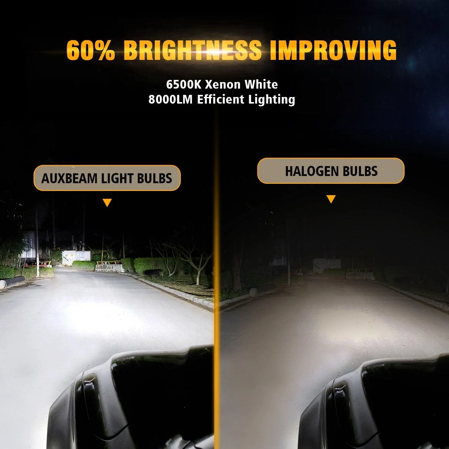 9005 LED Headlight Bulbs 72W 8000LM S2 Series Super Brightest COB 6500K Cool White | 2 Bulbs - Image 4