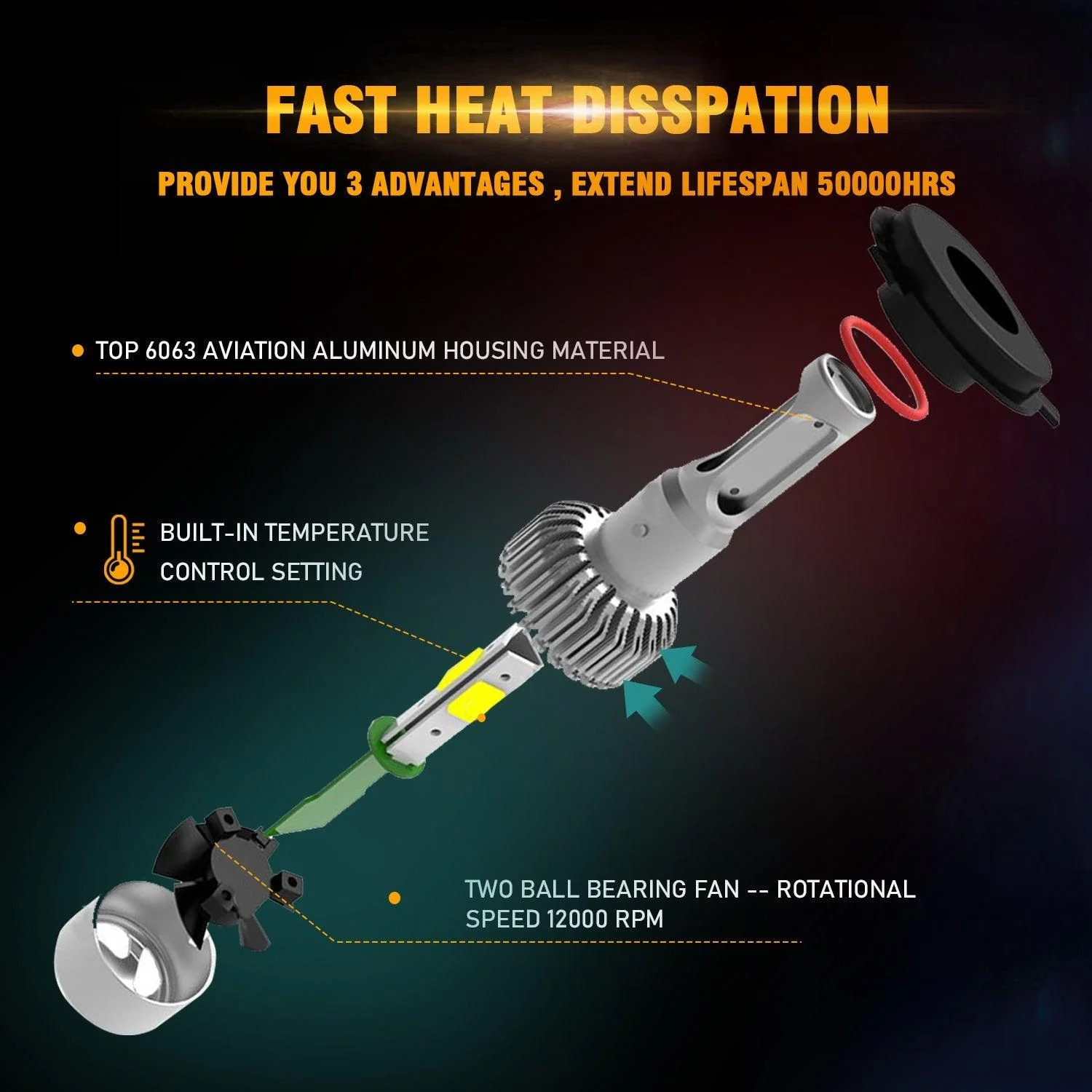 9005 LED Headlight Bulbs 72W 8000LM S2 Series Super Brightest COB 6500K Cool White | 2 Bulbs - Image 7