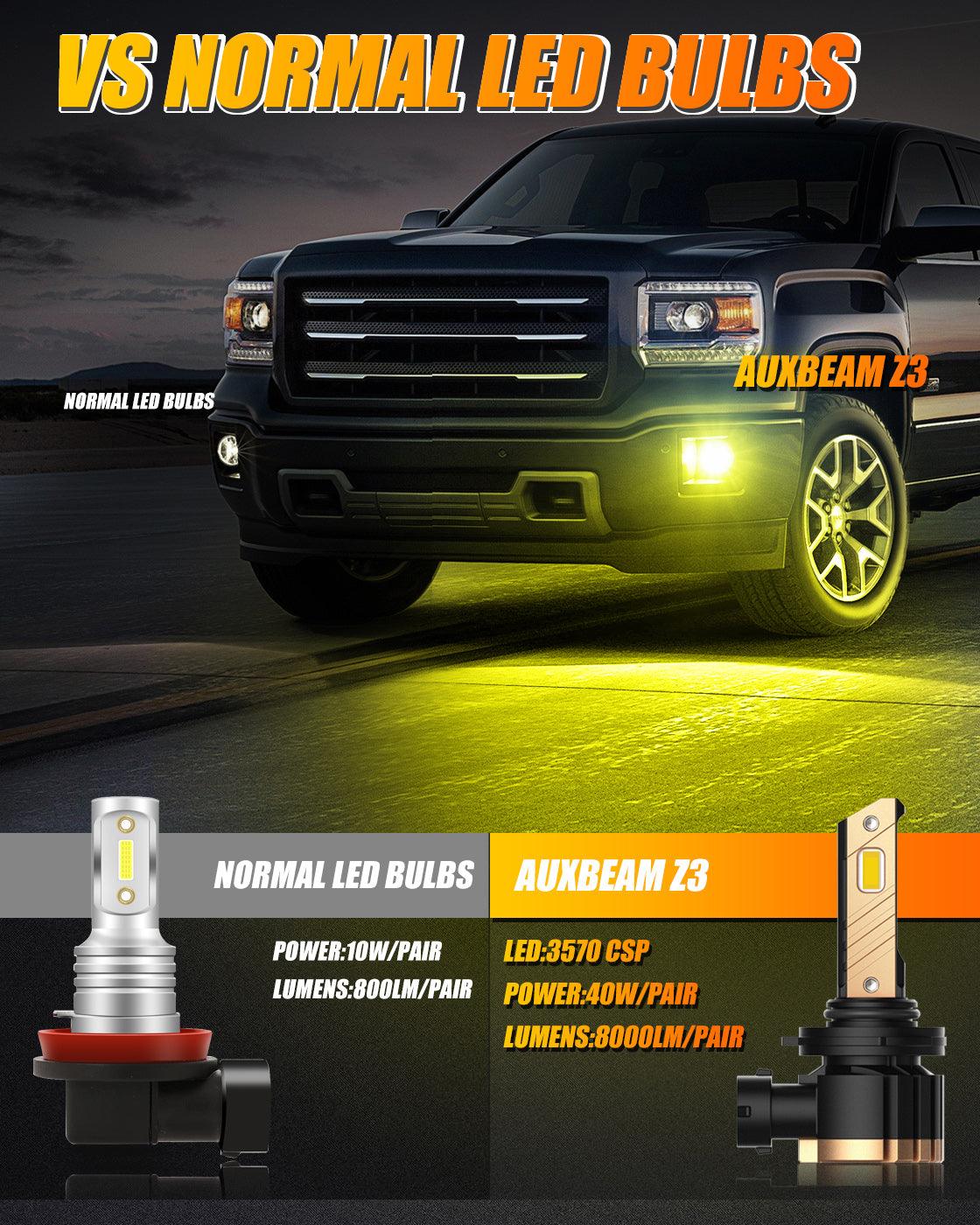 9006 HB4 LED Fog Light/DRL Bulbs 44W 8000LM 3000K Golden Yellow Z3 Series | 2 Bulbs - Image 5