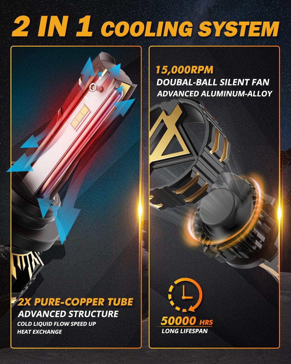 9006/HB4 LED Headlight Bulbs 120W 25000LM GX Series Brightest 6500K Cool White | 2 Bulbs - Image 6