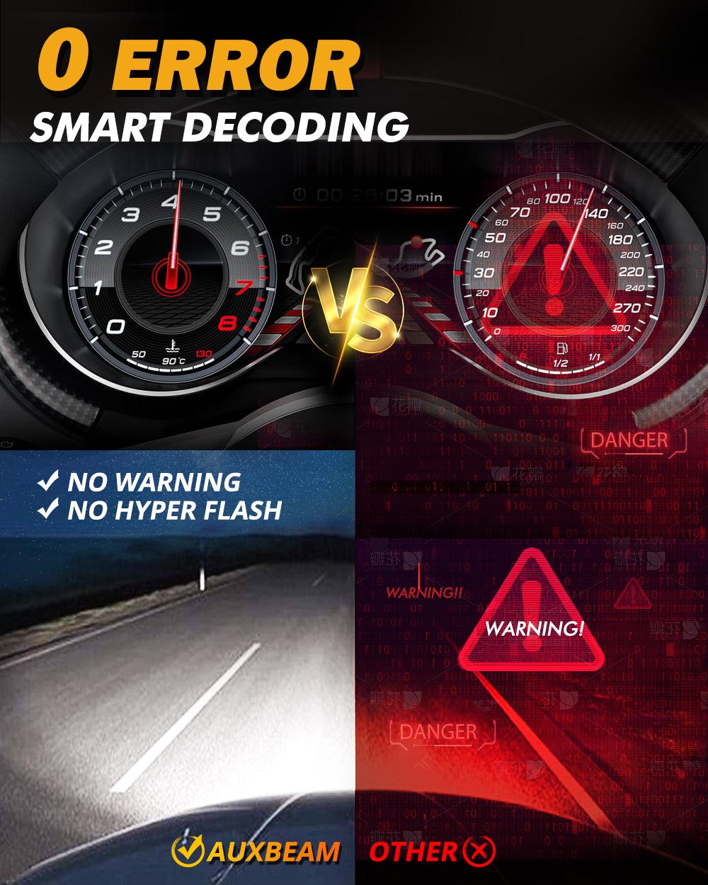 9006/HB4 LED Headlight Bulbs 120W 25000LM GX Series Brightest 6500K Cool White | 2 Bulbs - Image 7