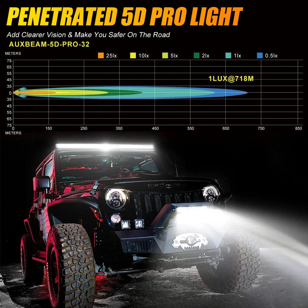AR-800 RGB Switch Panel with APP+32 Inch 5D-PRO LED Light Bar, Toggle/ Momentary/ Pulsed Mode Supported - Image 5