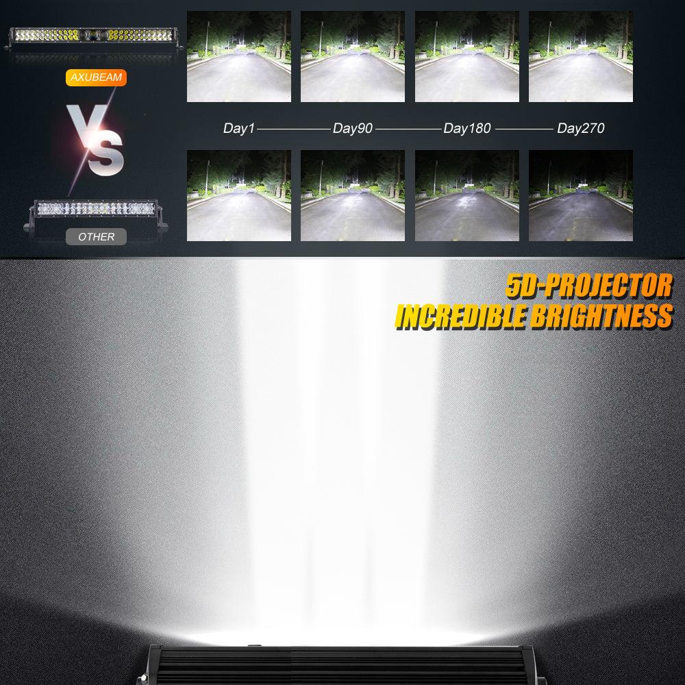 AR-800 RGB Switch Panel with APP+32 Inch 5D-PRO LED Light Bar, Toggle/ Momentary/ Pulsed Mode Supported - Image 6