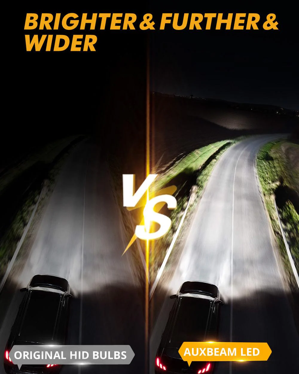 D1 D1S D1R LED Headlight Bulbs 70W 22000LM D-PRO Series HID Replacement 6500K Cool White | 2 Bulbs - Image 4