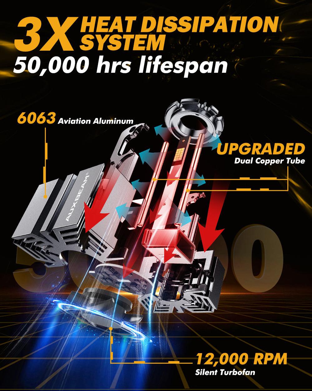 D1 D1S D1R LED Headlight Bulbs 70W 22000LM D-PRO Series HID Replacement 6500K Cool White | 2 Bulbs - Image 5