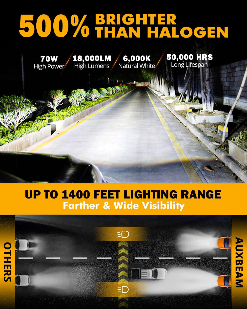 H7 LED Headlight Bulbs 70W 18000LM F-16 Plus Series Brightest 6000K Cool White | 2 Bulbs - Image 3
