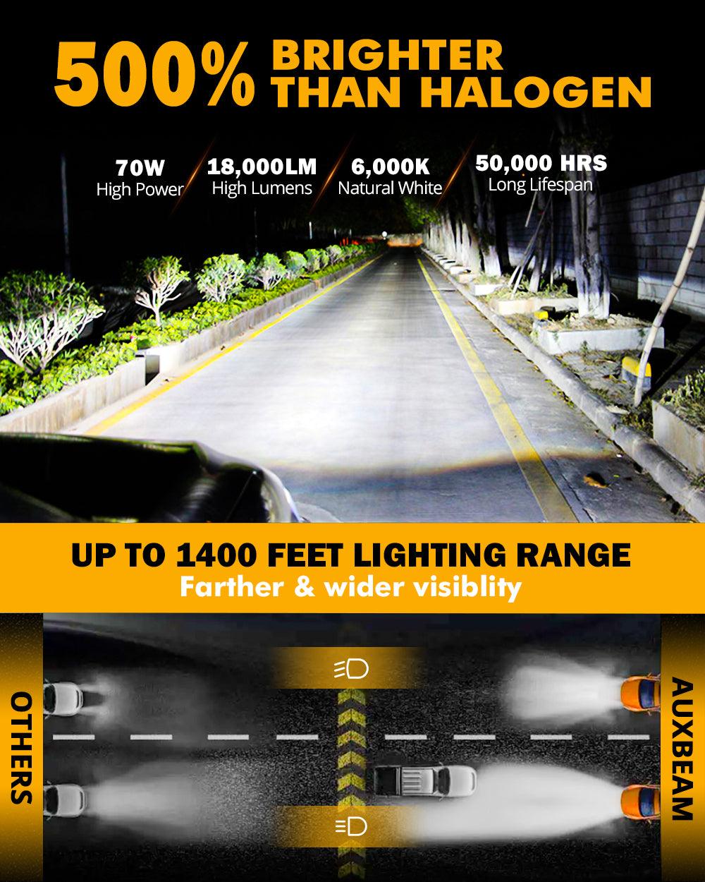 9005 LED Headlight Bulbs 70W 18000LM F-16 Plus Series Brightest 6000K Cool White | 2 Bulbs - Image 3