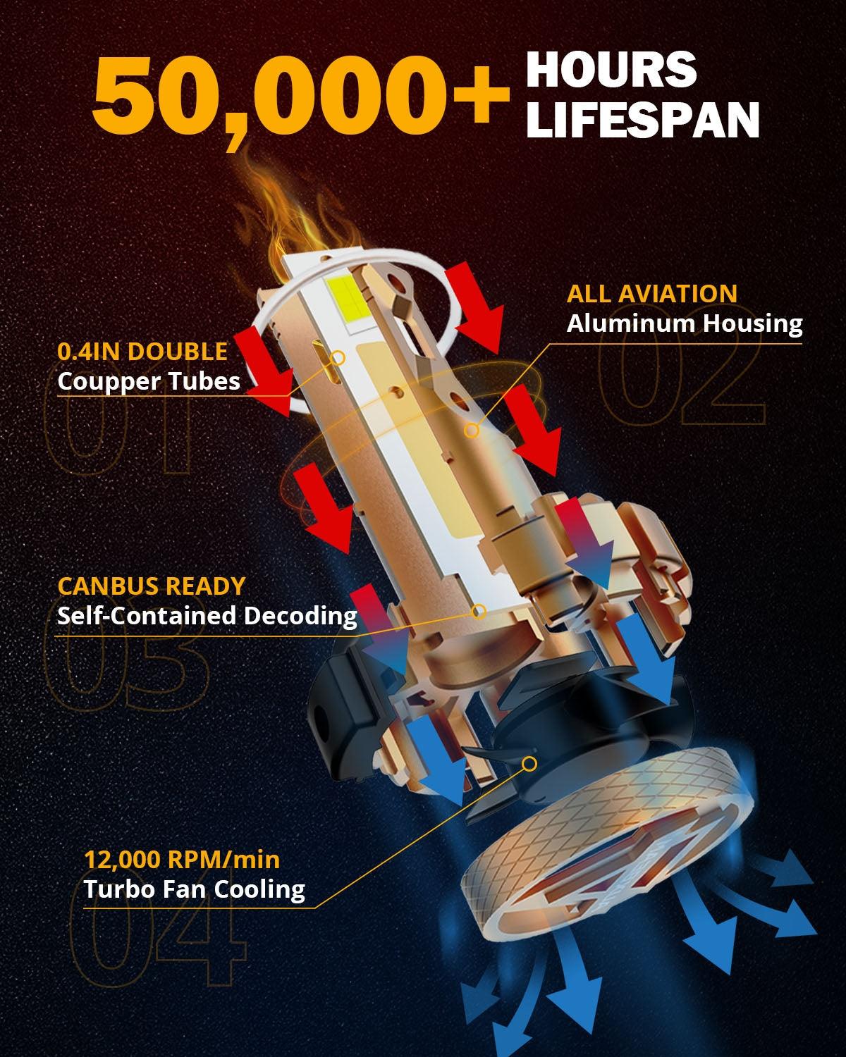 9005 LED Headlight Bulbs 70W 18000LM F-16 Plus Series Brightest 6000K Cool White | 2 Bulbs - Image 4