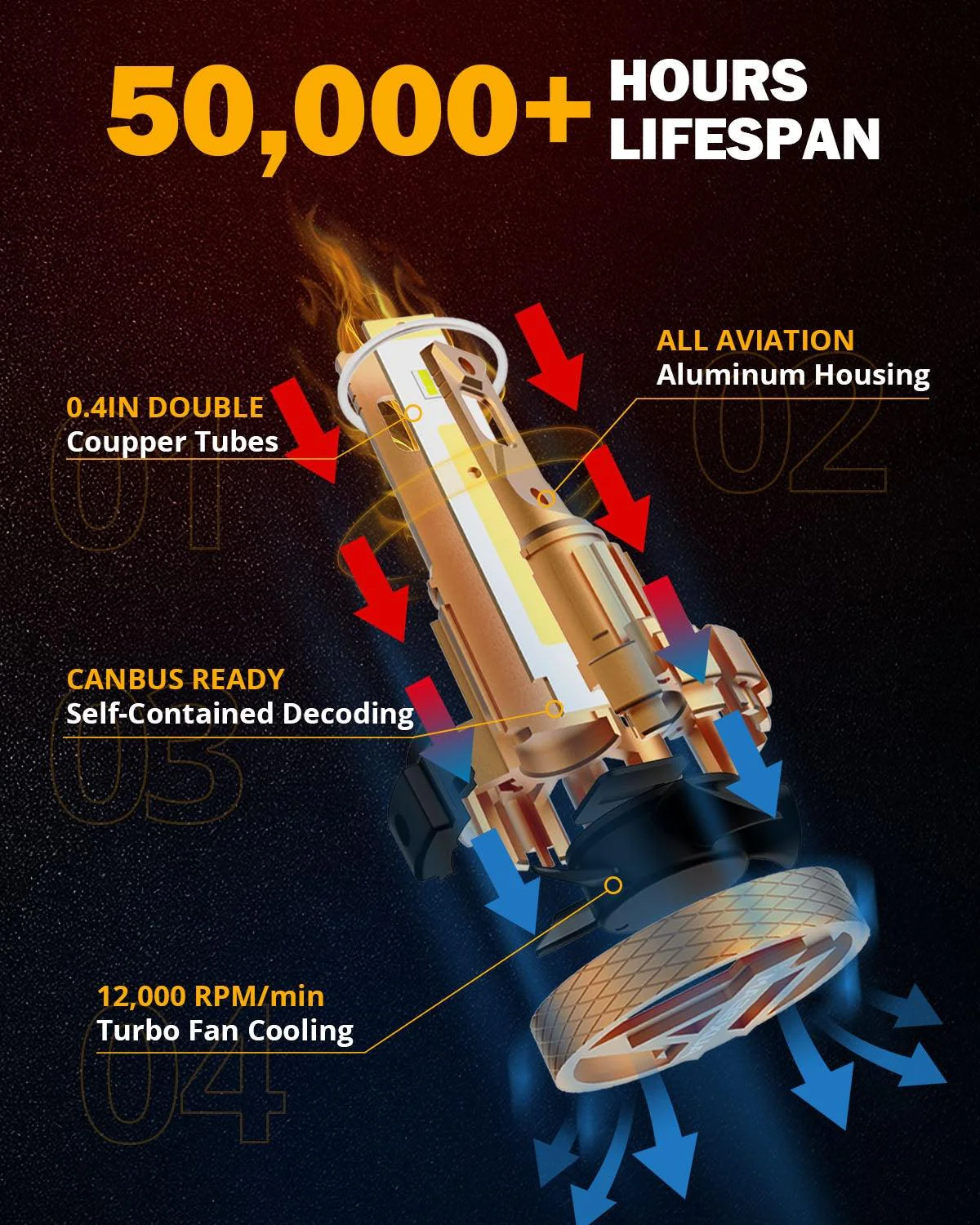 9007 LED Headlight Bulbs 70W 18000LM F-16 Plus Series Brightest 6000K Cool White | 2 Bulbs - Image 5