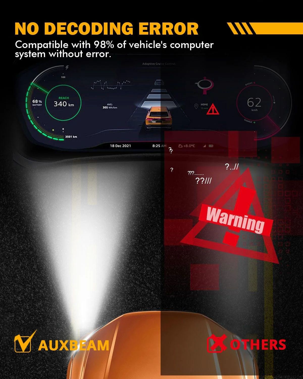 H13 LED Headlight Bulbs 70W 18000LM F-16 Plus Series Brightest 6000K Cool White | 2 Bulbs - Image 4