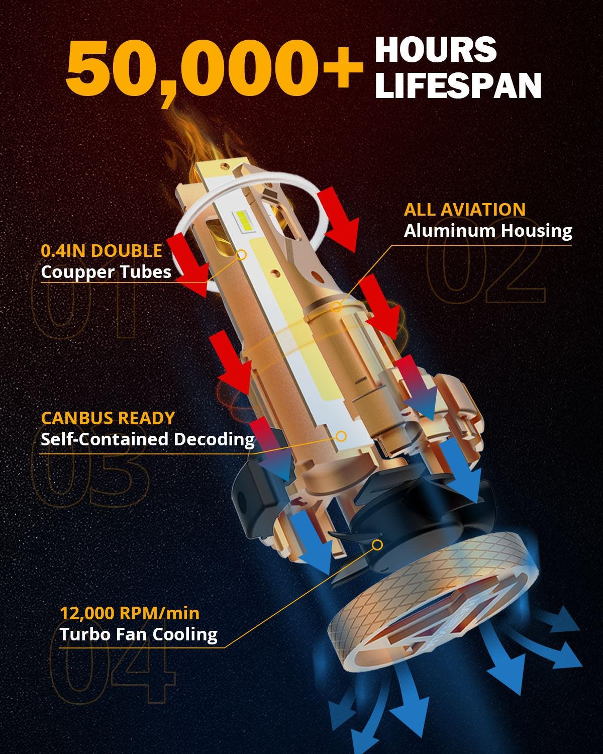 H13 LED Headlight Bulbs 70W 18000LM F-16 Plus Series Brightest 6000K Cool White | 2 Bulbs - Image 5