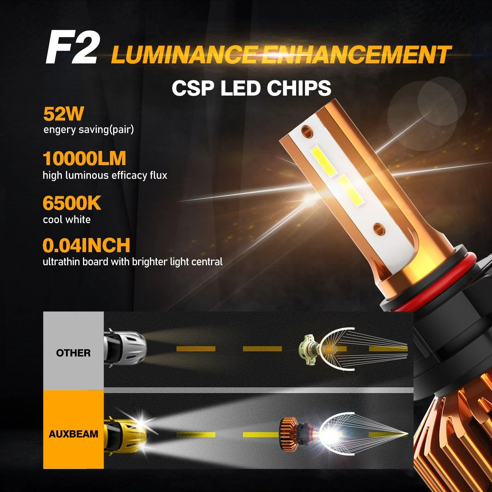 5202 LED Headlight Bulbs 52W 10000LM F2 Series Mini Size 6500K Cool White |  2 Bulbs - Image 3