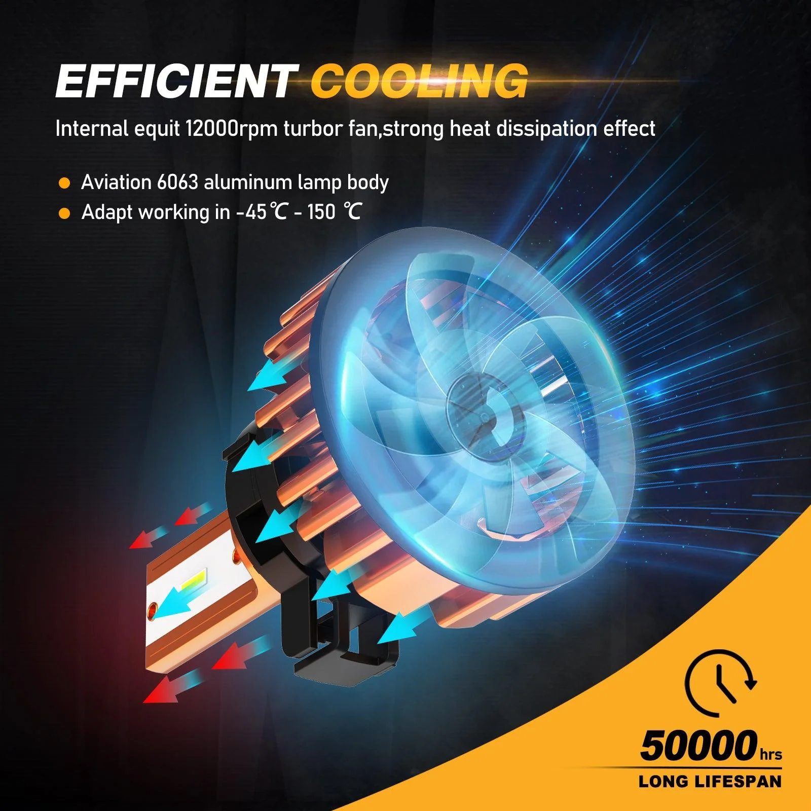 5202 LED Headlight Bulbs 52W 10000LM F2 Series Mini Size 6500K Cool White |  2 Bulbs - Image 6