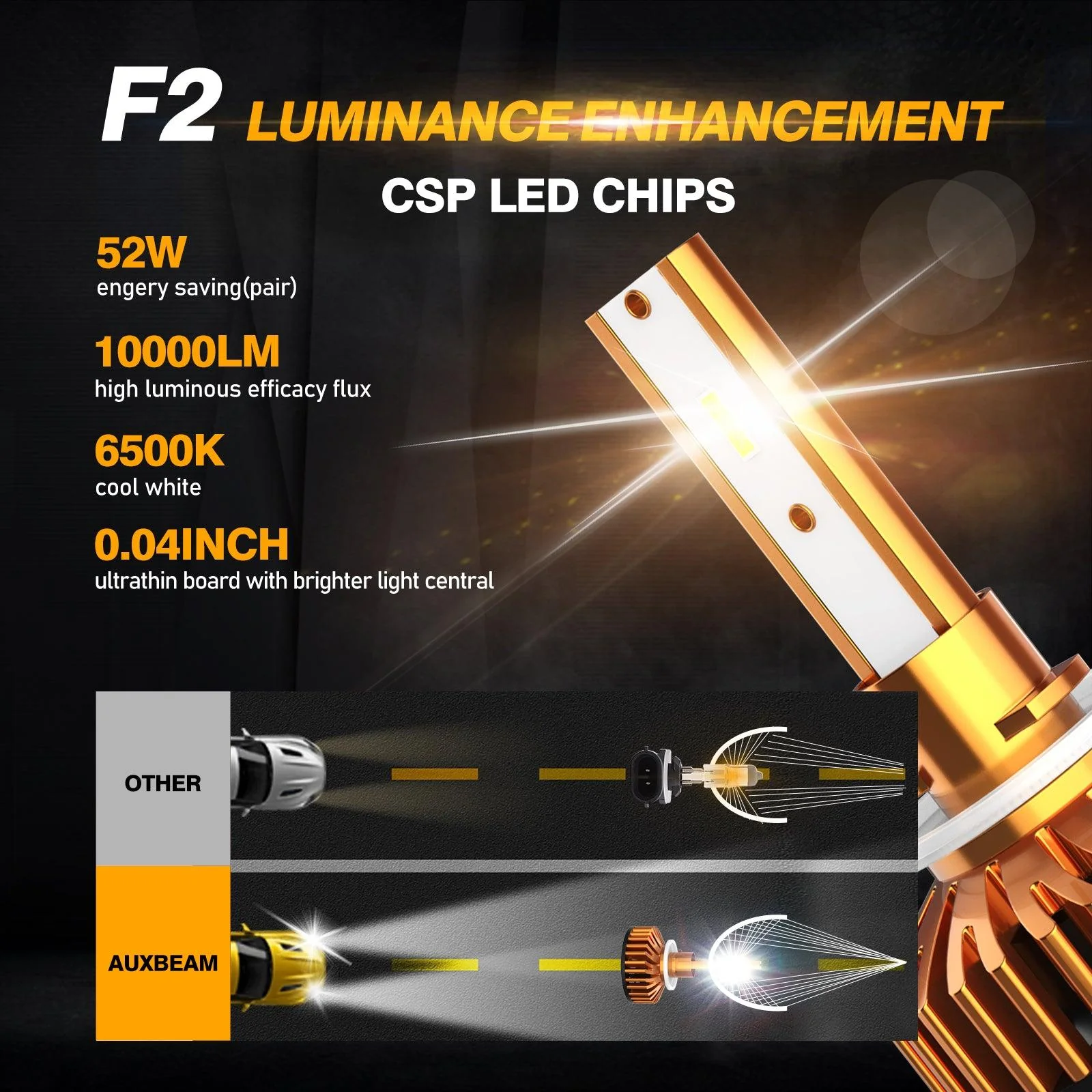 880/881 LED Headlight Bulbs 52W 10000LM F2 Series Mini Size 6500K Cool White |  2 Bulbs - Image 3