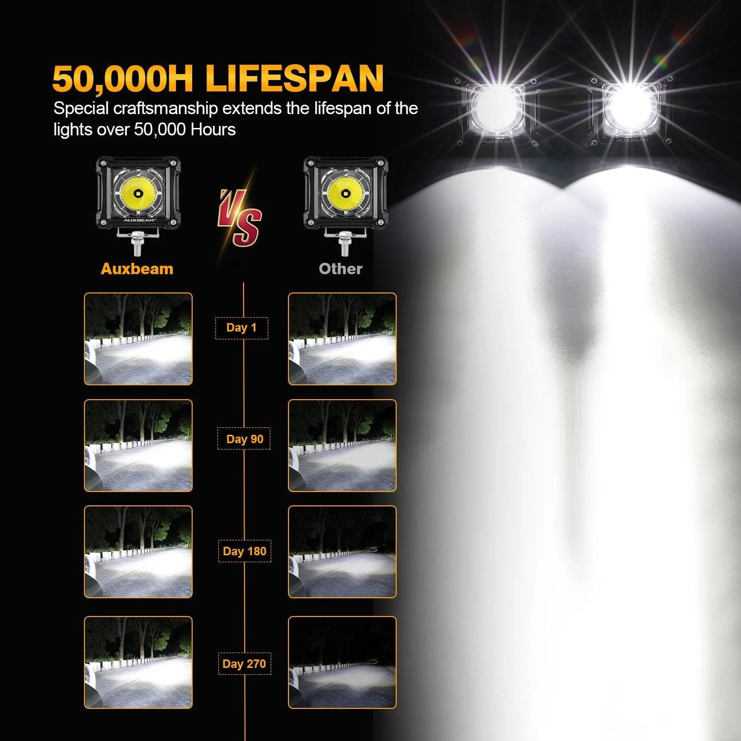 (2pcs/set) 3 inch 40W LED Pod Lights With DRL for SUV ATV UTV Trucks Pickup Boat - Image 3