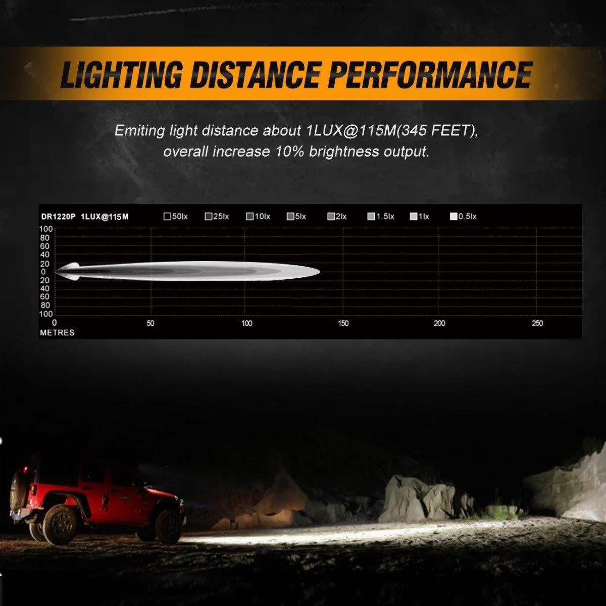 (2pcs/set) 3 inch 40W LED Pod Lights With DRL for SUV ATV UTV Trucks Pickup Boat - Image 7