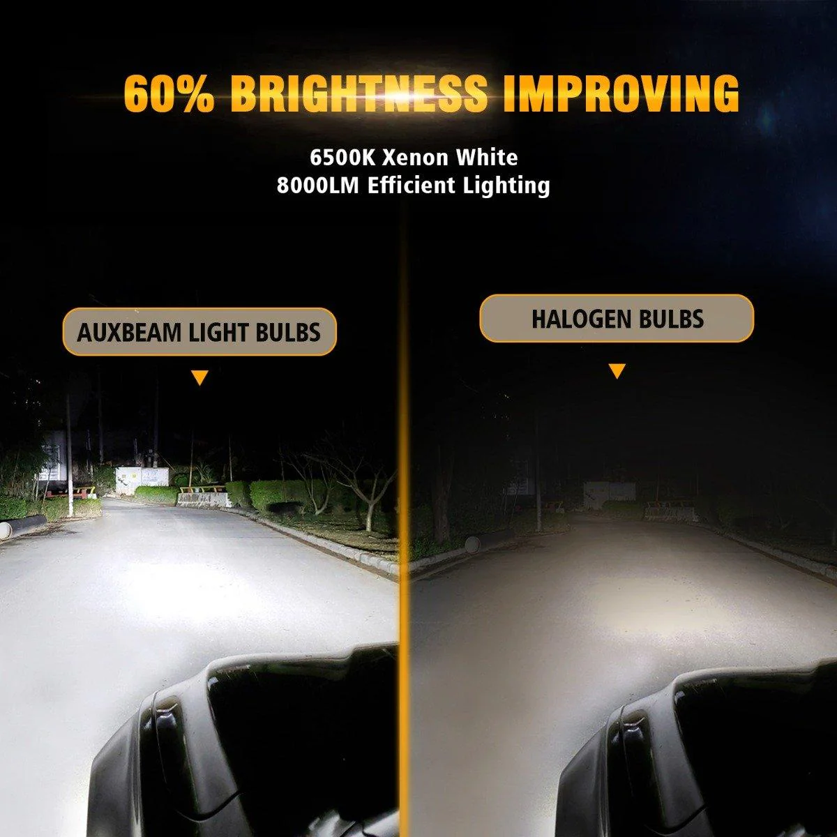 9005+9006 LED Headlight Bulbs 72W 8000ML S2 Series Super Brightest COB 6500K Cool White | 4 Bulbs - Image 4