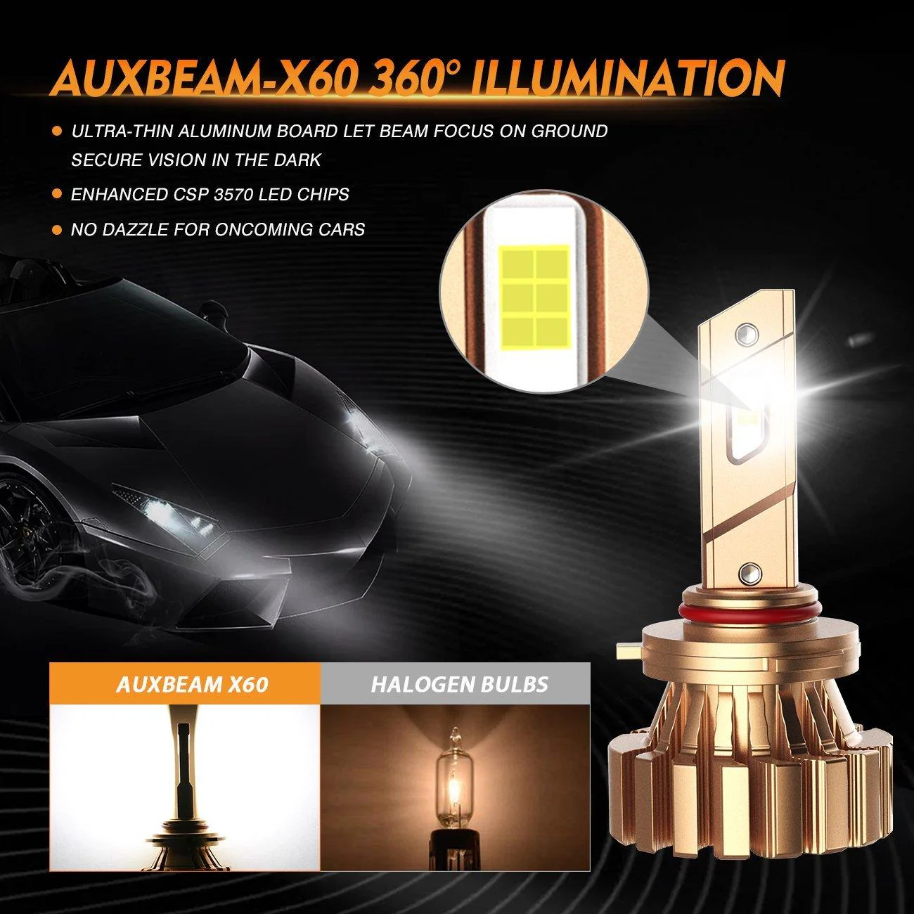 9005+9006 LED Headlight Bulbs 44W 4000LM X60 Series Fanless 6500K Cool White | 4 Bulbs - Image 3