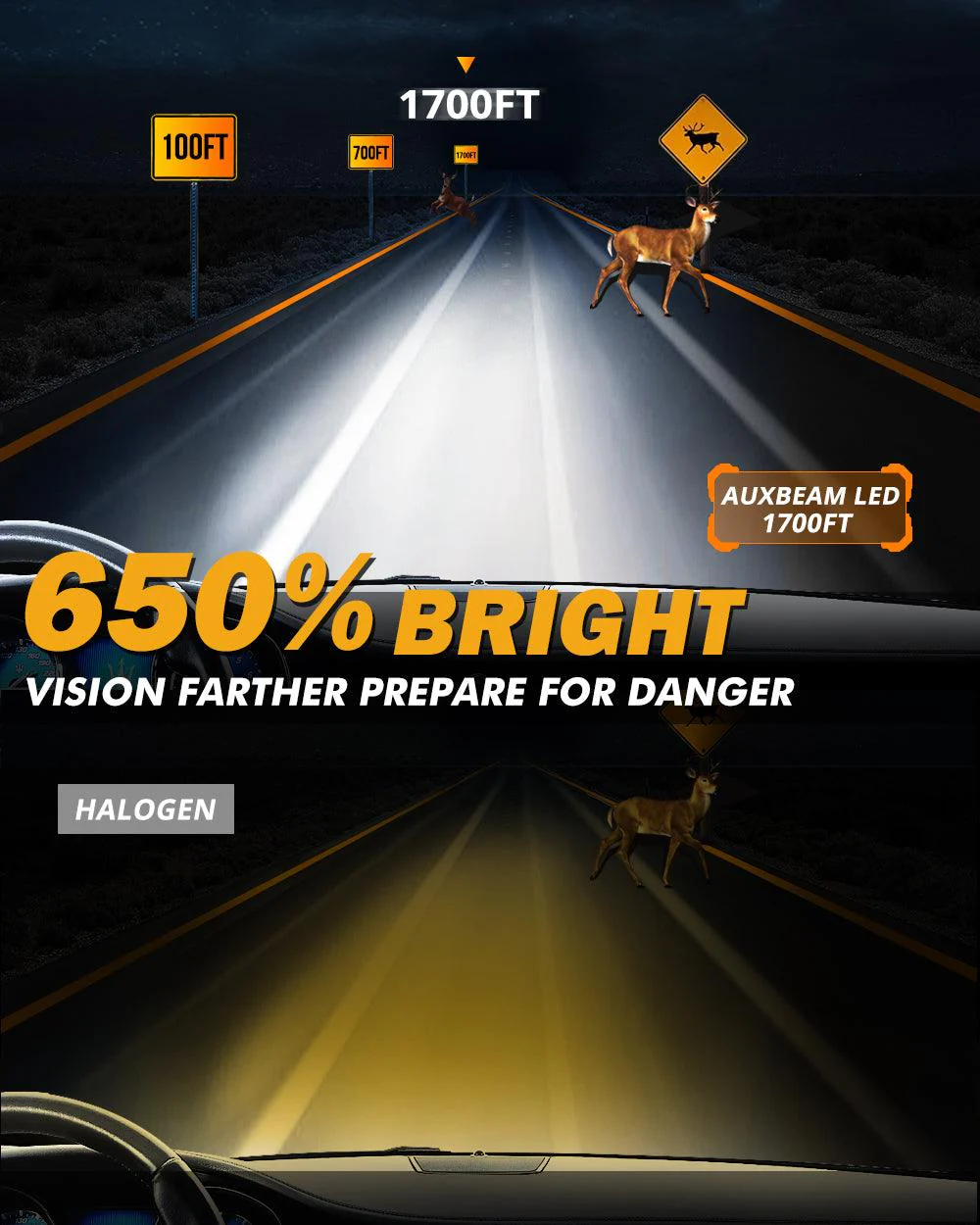 GX Series 25000LM 120W LED Headlight Bulbs 6500K Cool White - Image 5