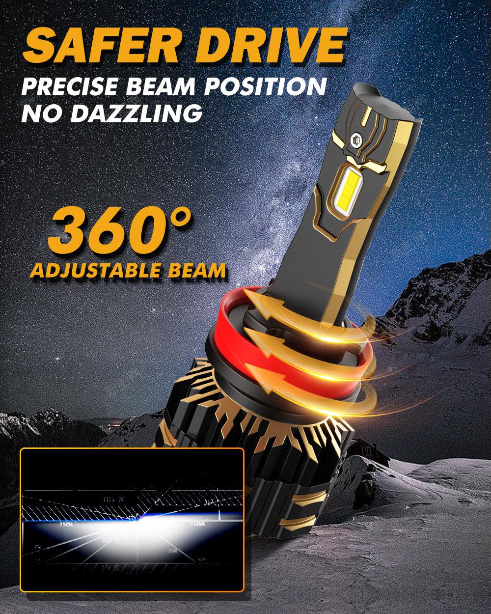 GX Series 25000LM 120W LED Headlight Bulbs 6500K Cool White - Image 6