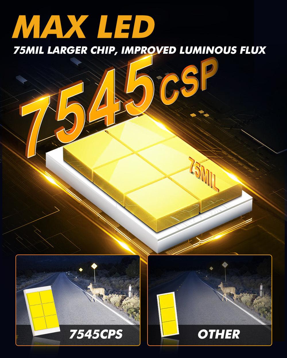 GX-ULTRA Series 40000LM 240W LED Headlight Bulbs 6500K Cool White - Image 5