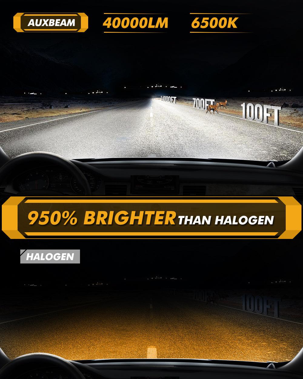 GX-ULTRA Series 40000LM 240W LED Headlight Bulbs 6500K Cool White - Image 6