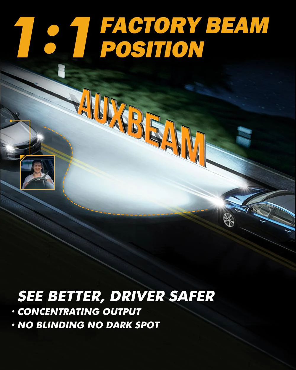 GX-ULTRA Series 40000LM 240W LED Headlight Bulbs 6500K Cool White - Image 7