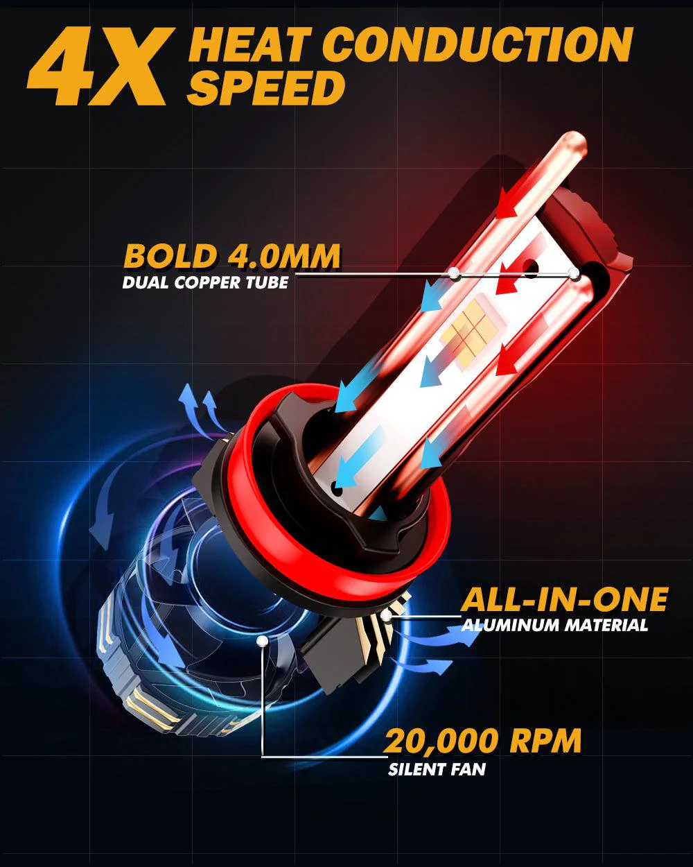 GX-ULTRA Series 40000LM 240W LED Headlight Bulbs 6500K Cool White - Image 8