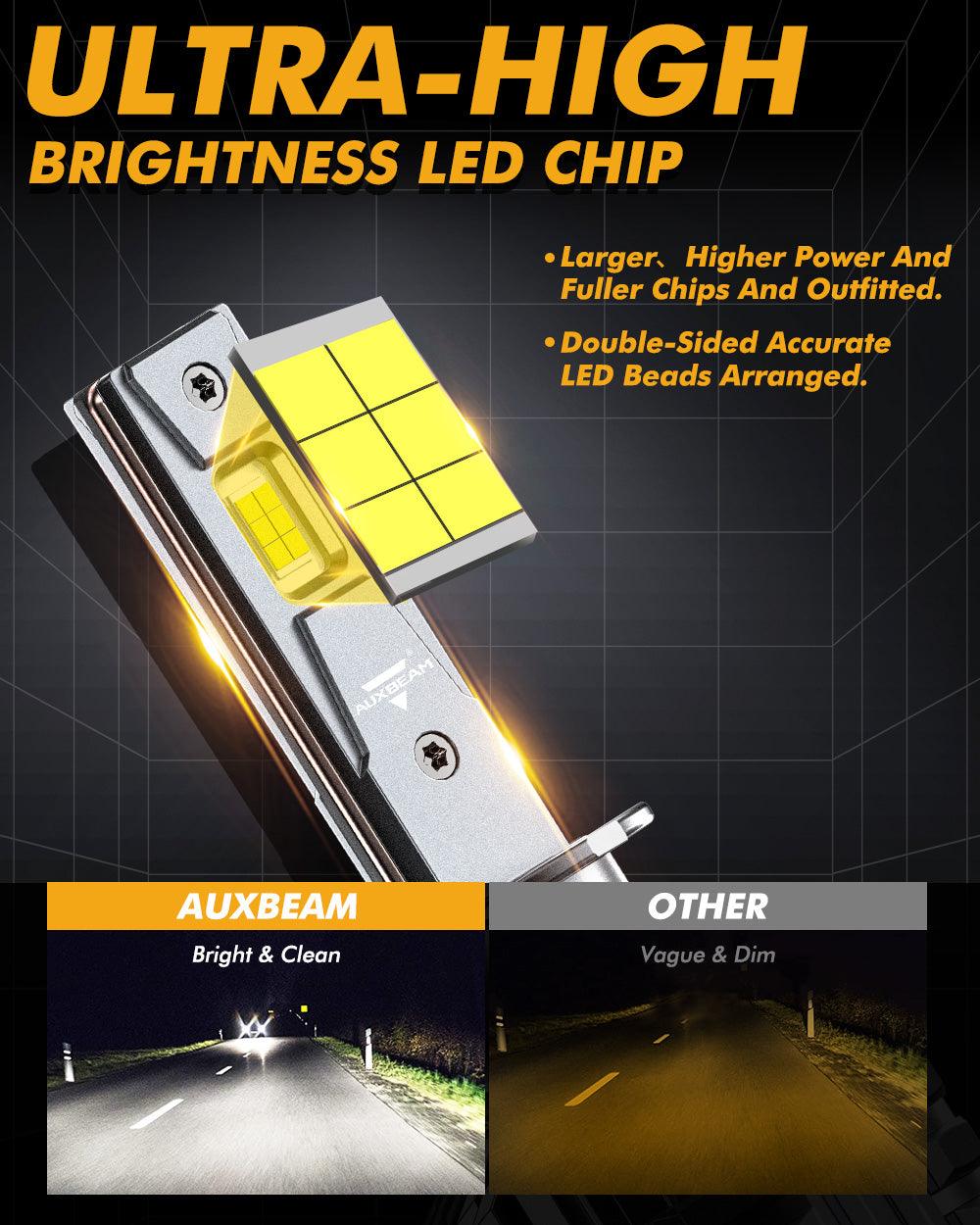 H1 LED Headlight Bulbs 110W 24000LM F22 Series High Brightness 6500K Cool White | 2 Bulbs - Image 4