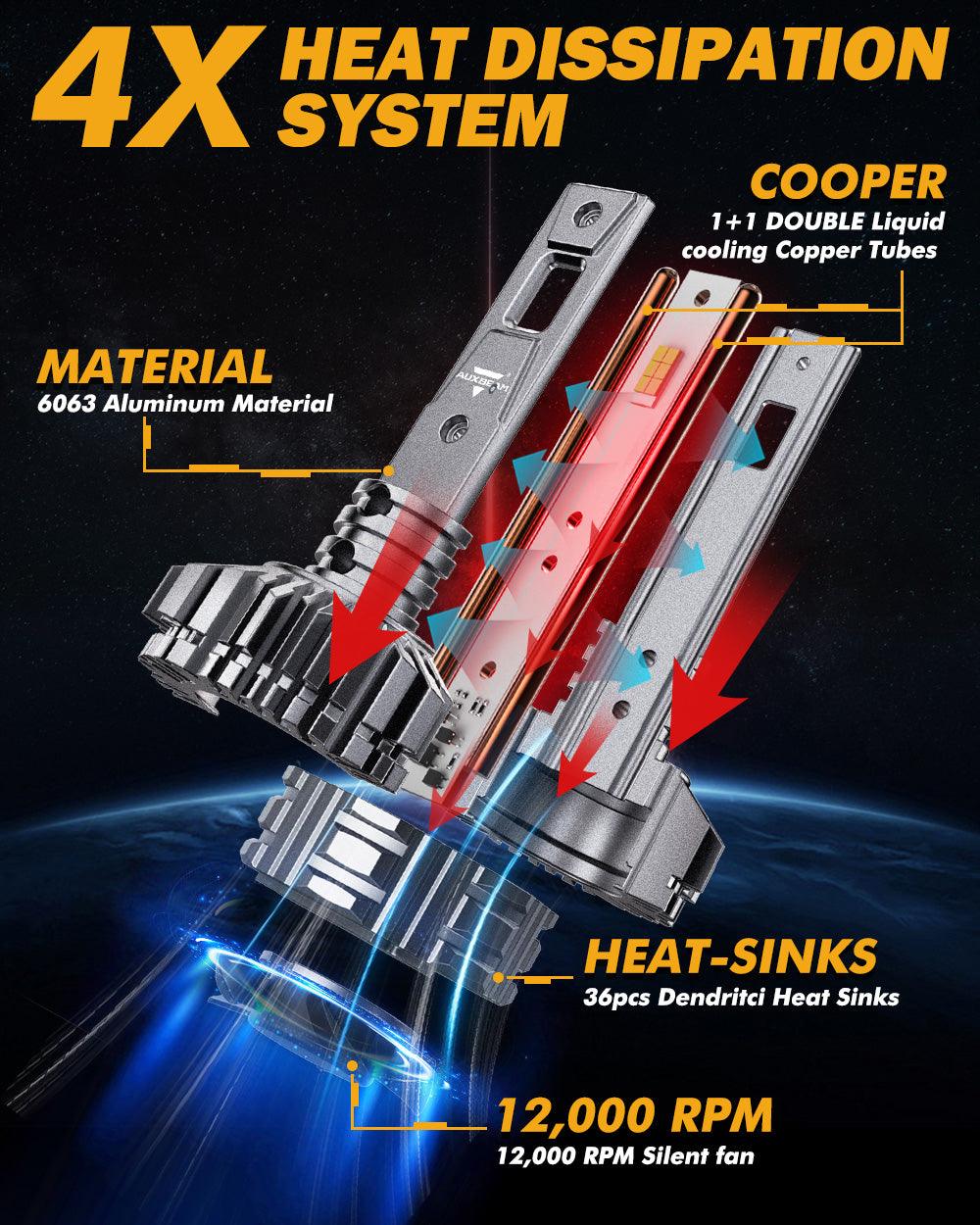 H1 LED Headlight Bulbs 110W 24000LM F22 Series High Brightness 6500K Cool White | 2 Bulbs - Image 7