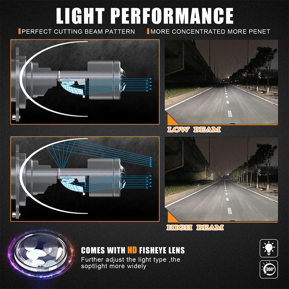 H4 LED Headlight Bulbs 110W 10000LM Mini Bi-LED Projector Lens Headlight 6000K Cool White | 2 Bulbs - Image 5