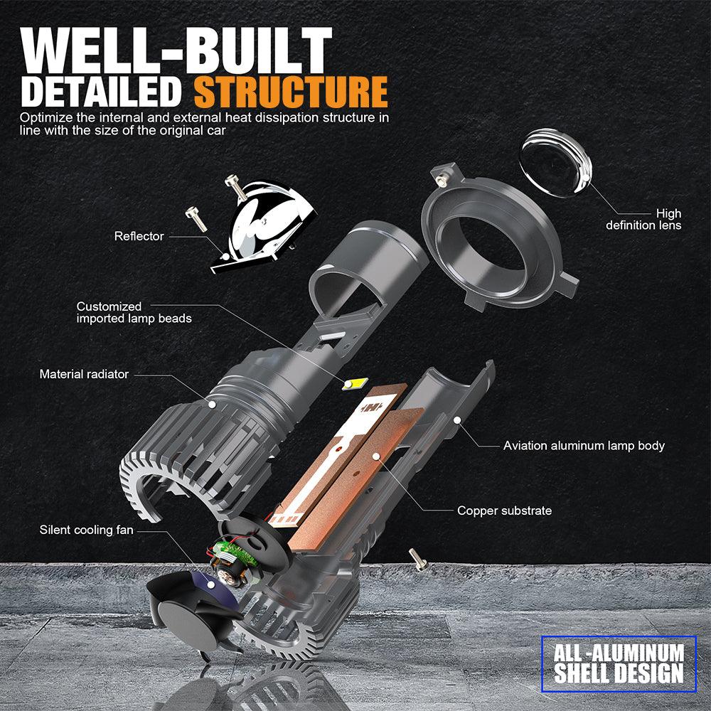 H4 LED Headlight Bulbs 110W 10000LM Mini Bi-LED Projector Lens Headlight 6000K Cool White | 2 Bulbs - Image 6