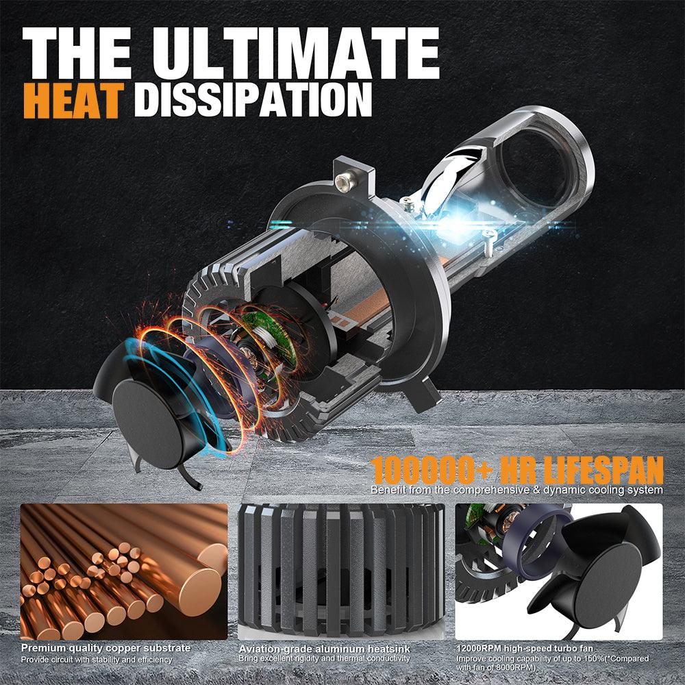 H4 LED Headlight Bulbs 110W 10000LM Mini Bi-LED Projector Lens Headlight 6000K Cool White | 2 Bulbs - Image 7