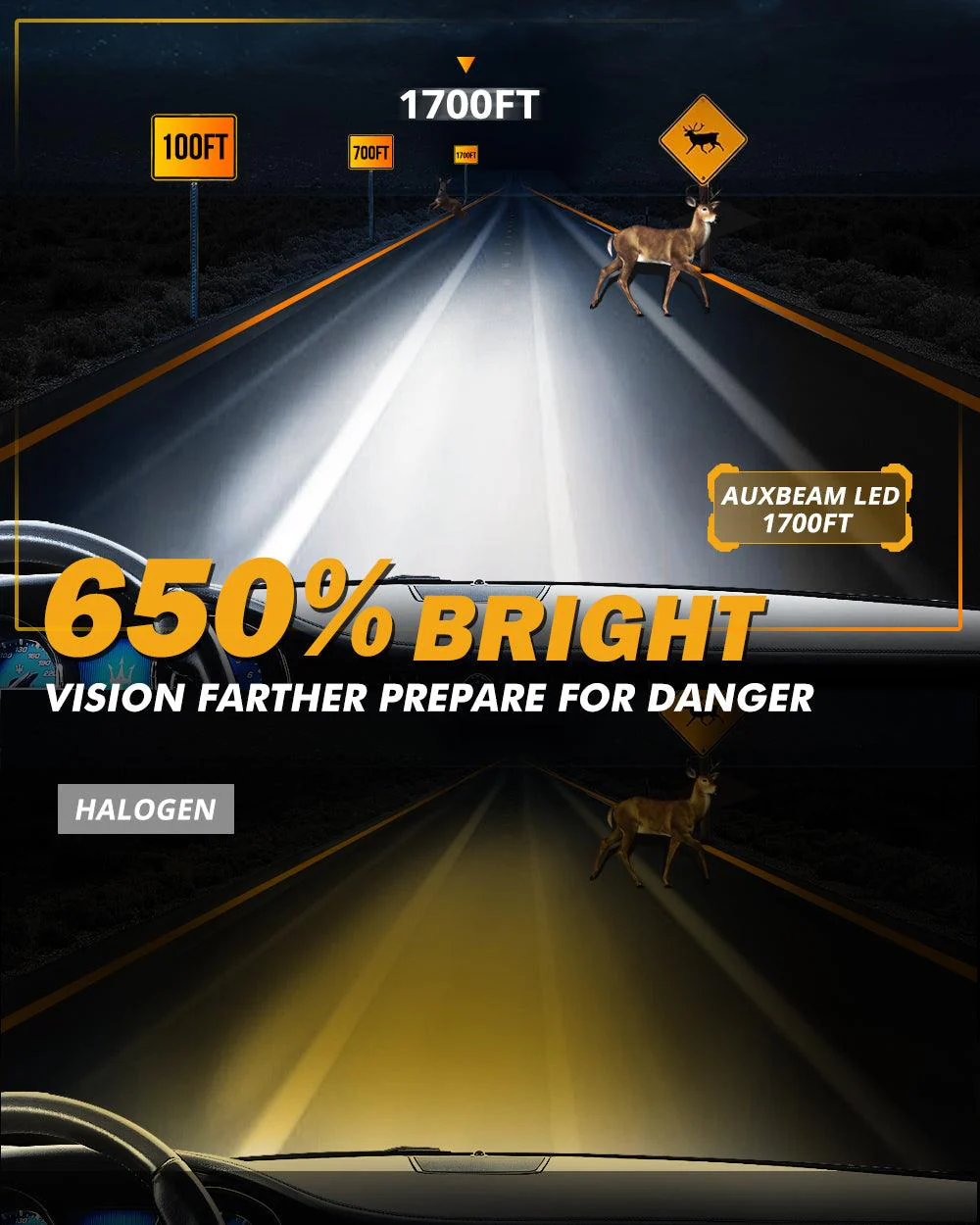 H7 LED Headlight Bulbs 120W 25000LM GX Series Brightest 6500K Cool White | 2 Bulbs - Image 5