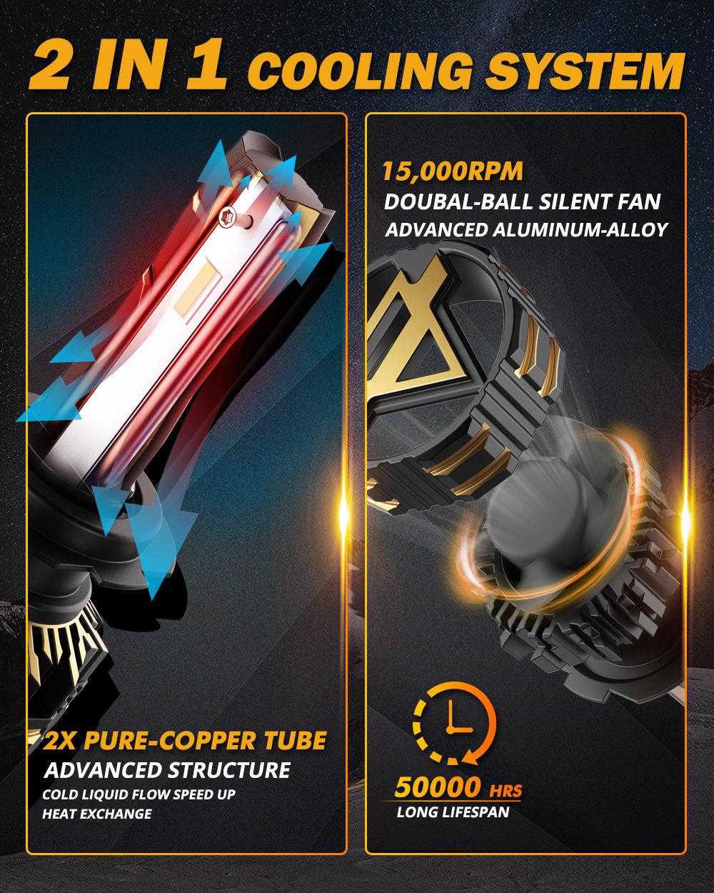 H7 LED Headlight Bulbs 120W 25000LM GX Series Brightest 6500K Cool White | 2 Bulbs - Image 7