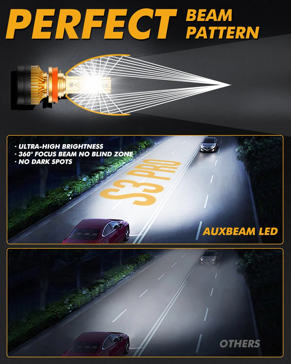🆕High Power S3 Pro Series 24V 24000LM 120W LED Headlight Bulbs 6500K Cool White - Image 3