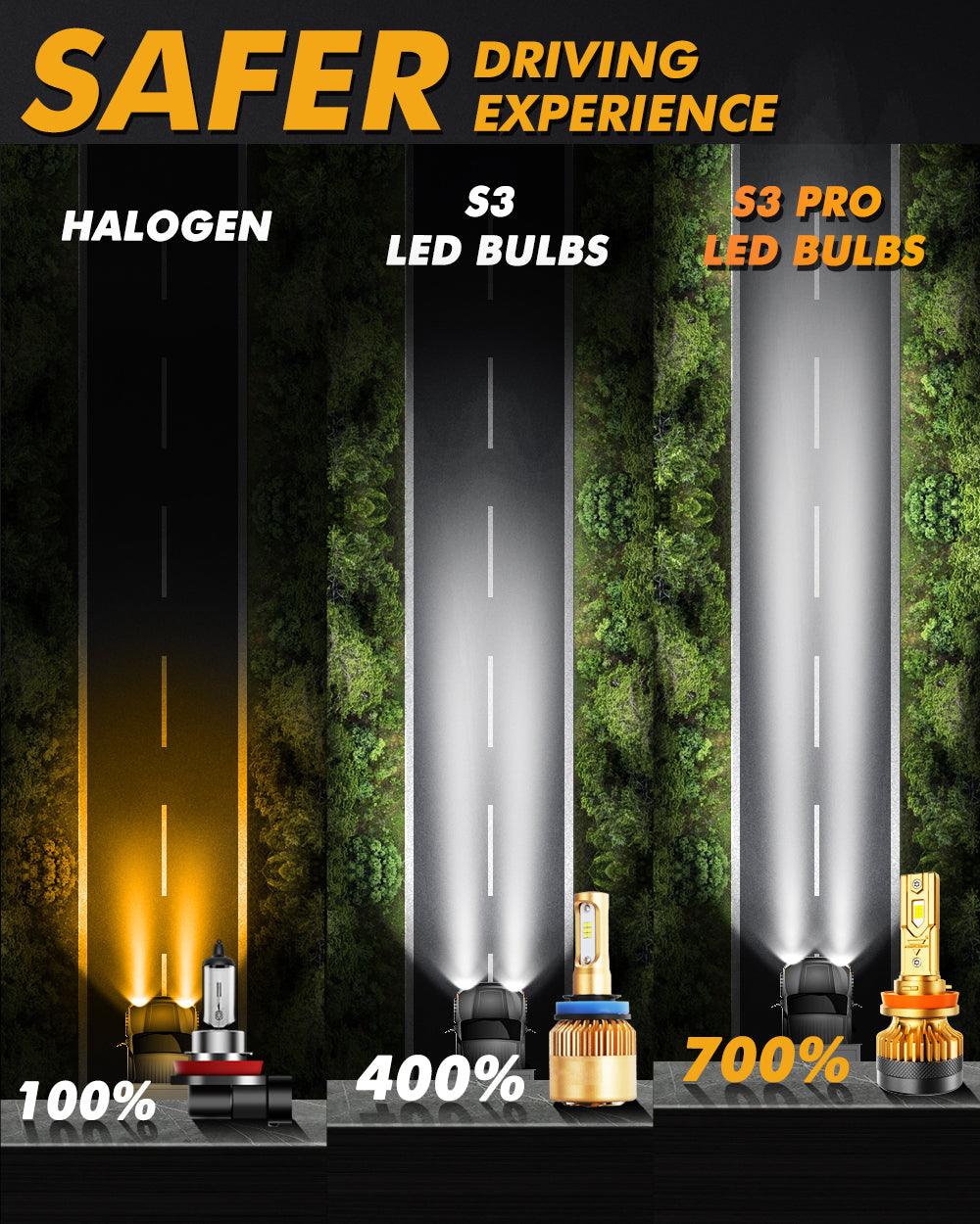 🆕High Power S3 Pro Series 24V 24000LM 120W LED Headlight Bulbs 6500K Cool White - Image 5