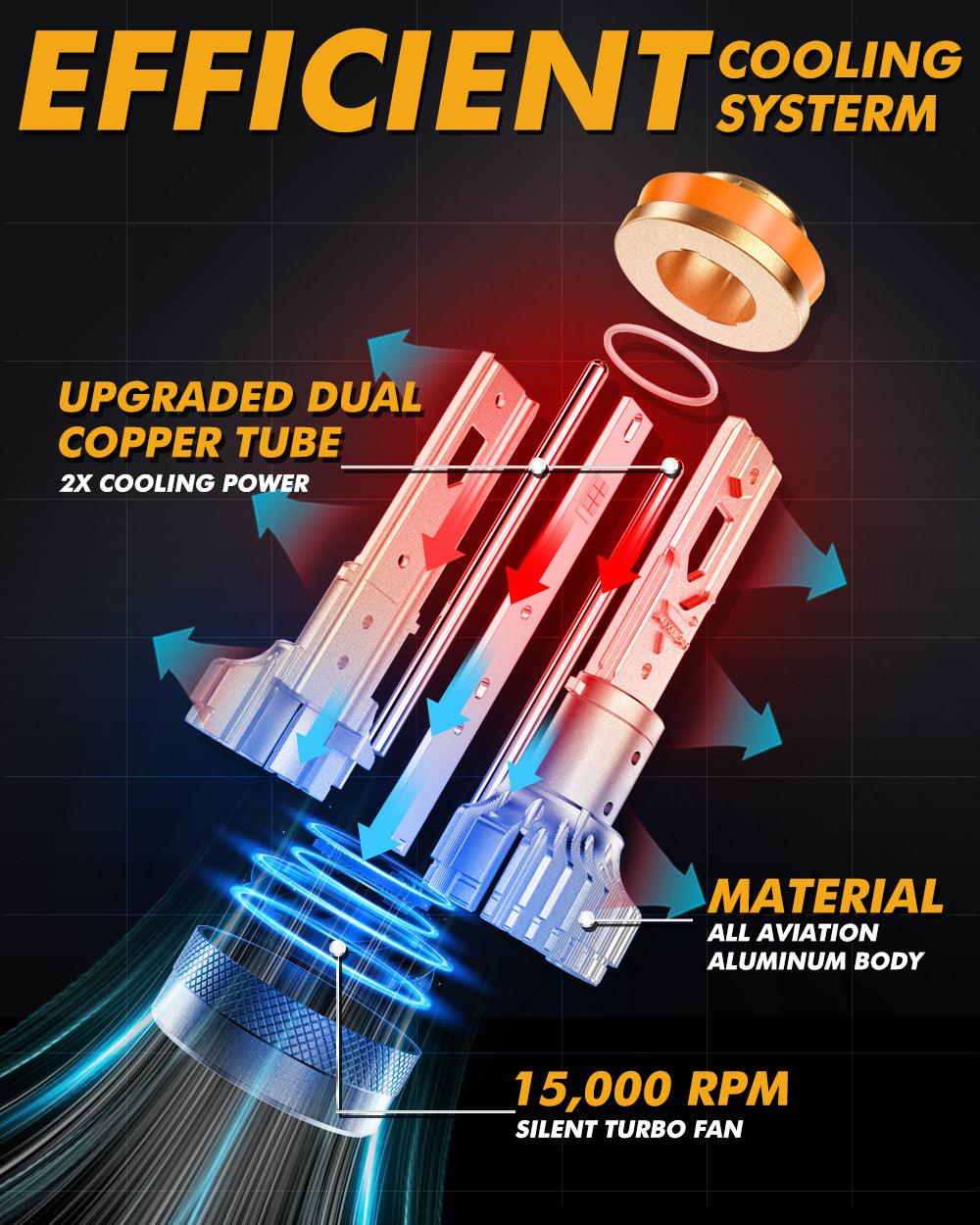 🆕High Power S3 Pro Series 24V 24000LM 120W LED Headlight Bulbs 6500K Cool White - Image 7